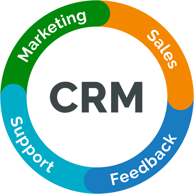 داشبورد CRM اختصاصی داتچی